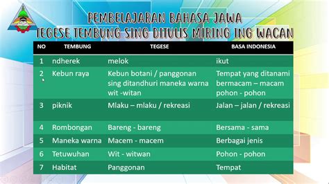 Cumawis tegese bahasa jawa  Kendati demikian, orang dari luar Jawa juga banyak yang bisa atau paham dengan bahasa Jawa